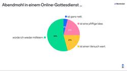 Quelle: ekilue